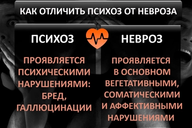 Лечение психоза в Суворовской