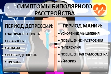 Лечение биполярного расстройства в Суворовской