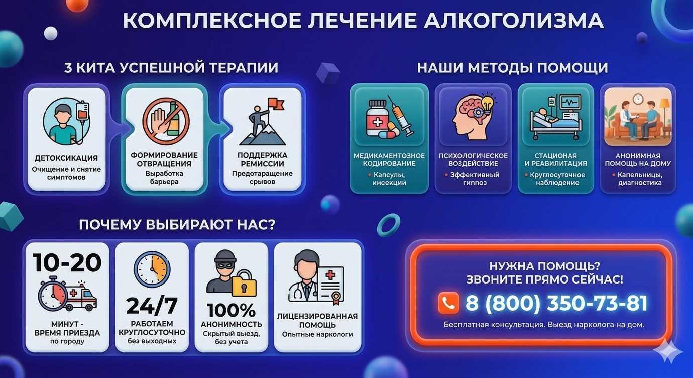 Инфографика о методах лечения алкоголизма в Суворовской: детоксикация, кодирование и анонимная помощь на дому от клиники Похмельная служба.